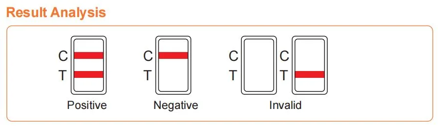 CE ISO13485 Marked Dengue Duo Virus Antigen Detection (NS1) Manufacturer, Dengue Ns1 Rapid Home Self Test Kit Price Malaysia Philippines Singapore