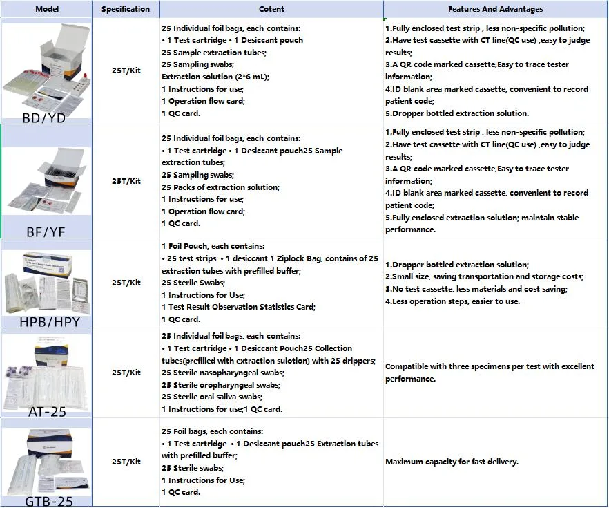 Rapid Self Test Antigen Rapid Testing Kits with Nasal/Oral/Saliva Swab Diagnostic Test Kit with CE ISO13485 ISO9001 Bfarm&Pei Detection Self Kit